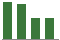 Trend of Estimate Revisions chart downward by -26.83%