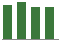 Trend of Estimate Revisions chart upward by +0.89%