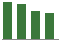 Trend of Estimate Revisions chart downward by -2.00%