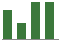 Trend of Estimate Revisions chart upward by +0.91%