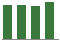Trend of Estimate Revisions chart blankward by 0%
