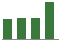 Trend of Estimate Revisions chart upward by +0.53%