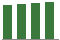 Trend of Estimate Revisions chart upward by +1.01%