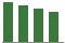 Trend of Estimate Revisions chart downward by -0.94%