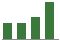 Trend of Estimate Revisions chart downward by -1.51%