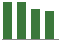 Trend of Estimate Revisions chart blankward by 0%