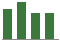 Trend of Estimate Revisions chart upward by +8.39%