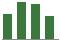 Trend of Estimate Revisions chart upward by +5.07%