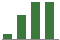 Trend of Estimate Revisions chart upward by +85.30%