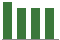 Trend of Estimate Revisions chart downward by -6.90%