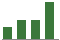 Trend of Estimate Revisions chart upward by +5.50%