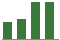 Trend of Estimate Revisions chart upward by +4.76%