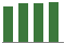 Trend of Estimate Revisions chart upward by +1.15%