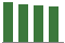 Trend of Estimate Revisions chart downward by -0.72%