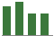 Trend of Estimate Revisions chart upward by +4.44%