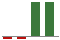 Trend of Estimate Revisions chart downward by -200.00%
