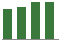 Trend of Estimate Revisions chart upward by +2.67%