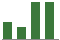 Trend of Estimate Revisions chart upward by +14.89%