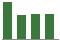 Trend of Estimate Revisions chart downward by -4.73%