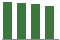 Trend of Estimate Revisions chart upward by +0.36%
