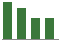 Trend of Estimate Revisions chart downward by -21.43%