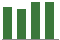 Trend of Estimate Revisions chart downward by -0.58%