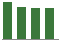 Trend of Estimate Revisions chart downward by -1.35%