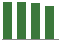 Trend of Estimate Revisions chart blankward by 0%