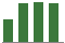 Trend of Estimate Revisions chart upward by +13.64%