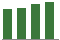 Trend of Estimate Revisions chart upward by +1.64%