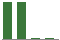 Trend of Estimate Revisions chart downward by -94.87%