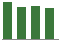 Trend of Estimate Revisions chart downward by -1.92%