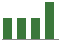 Trend of Estimate Revisions chart upward by +24.44%