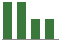 Trend of Estimate Revisions chart blankward by 0%