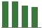Trend of Estimate Revisions chart downward by -5.63%