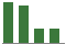 Trend of Estimate Revisions chart upward by +11.67%