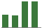 Trend of Estimate Revisions chart upward by +1.79%