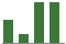 Trend of Estimate Revisions chart downward by -47.37%