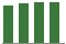 Trend of Estimate Revisions chart upward by +13.53%
