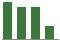 Trend of Estimate Revisions chart downward by -15.09%
