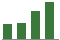 Trend of Estimate Revisions chart upward by +4.16%