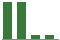 Trend of Estimate Revisions chart upward by +36.36%