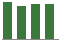 Trend of Estimate Revisions chart downward by -1.04%