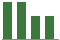 Trend of Estimate Revisions chart downward by -5.00%