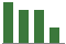 Trend of Estimate Revisions chart downward by -3.89%