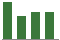 Trend of Estimate Revisions chart downward by -4.02%