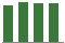 Trend of Estimate Revisions chart upward by +0.61%