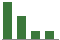 Trend of Estimate Revisions chart downward by -23.81%
