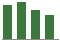 Trend of Estimate Revisions chart upward by +4.20%
