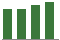 Trend of Estimate Revisions chart upward by +0.17%